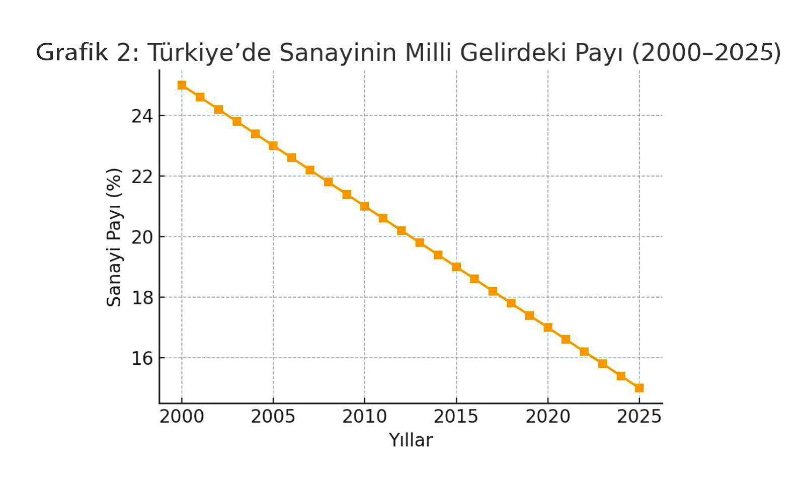 sanayi-milli-glirdeki-payi.jpeg