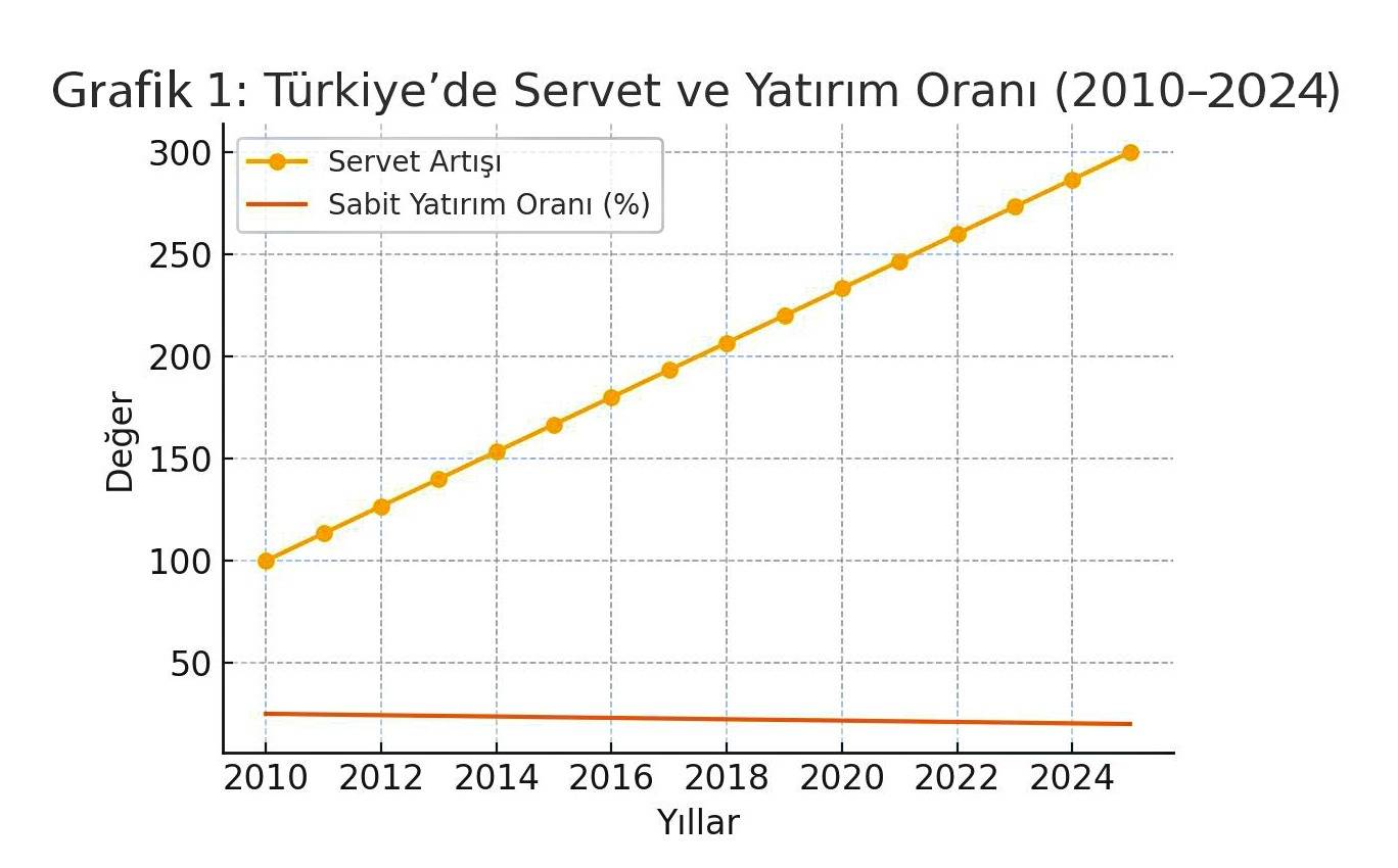 servet-ve-yatirim-orani.jpeg